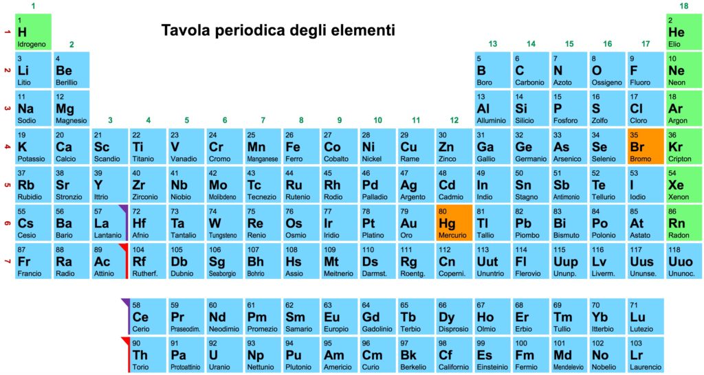 Chimica generale - la tavola periodica degli elementi